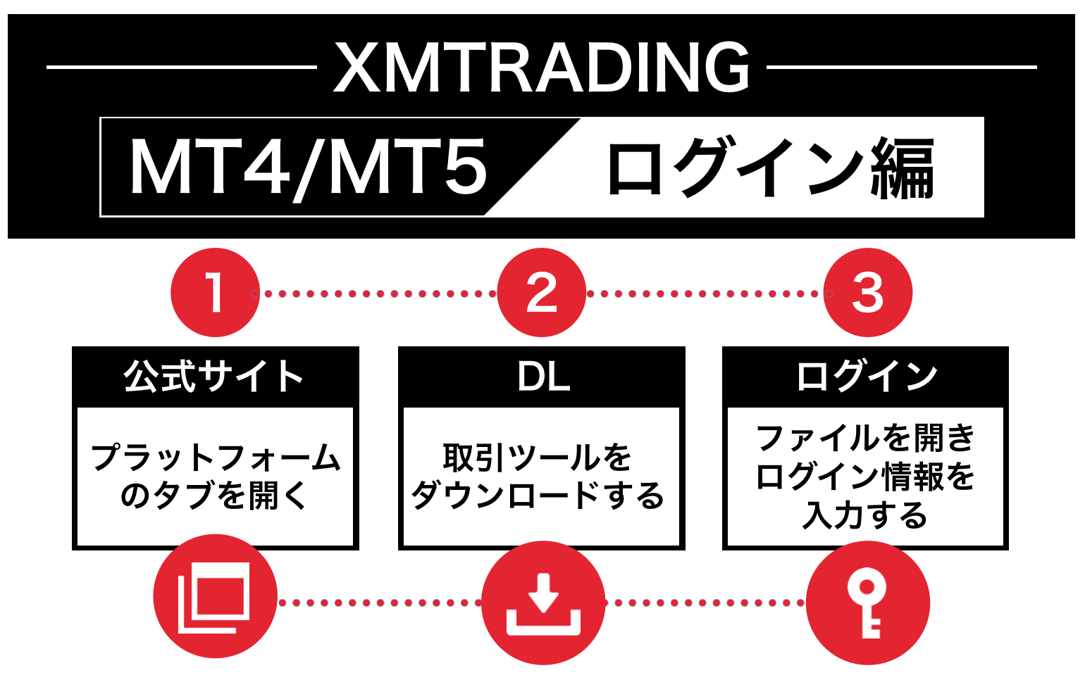XMの使い方【MT4/MT5のインストールとログイン方法編】