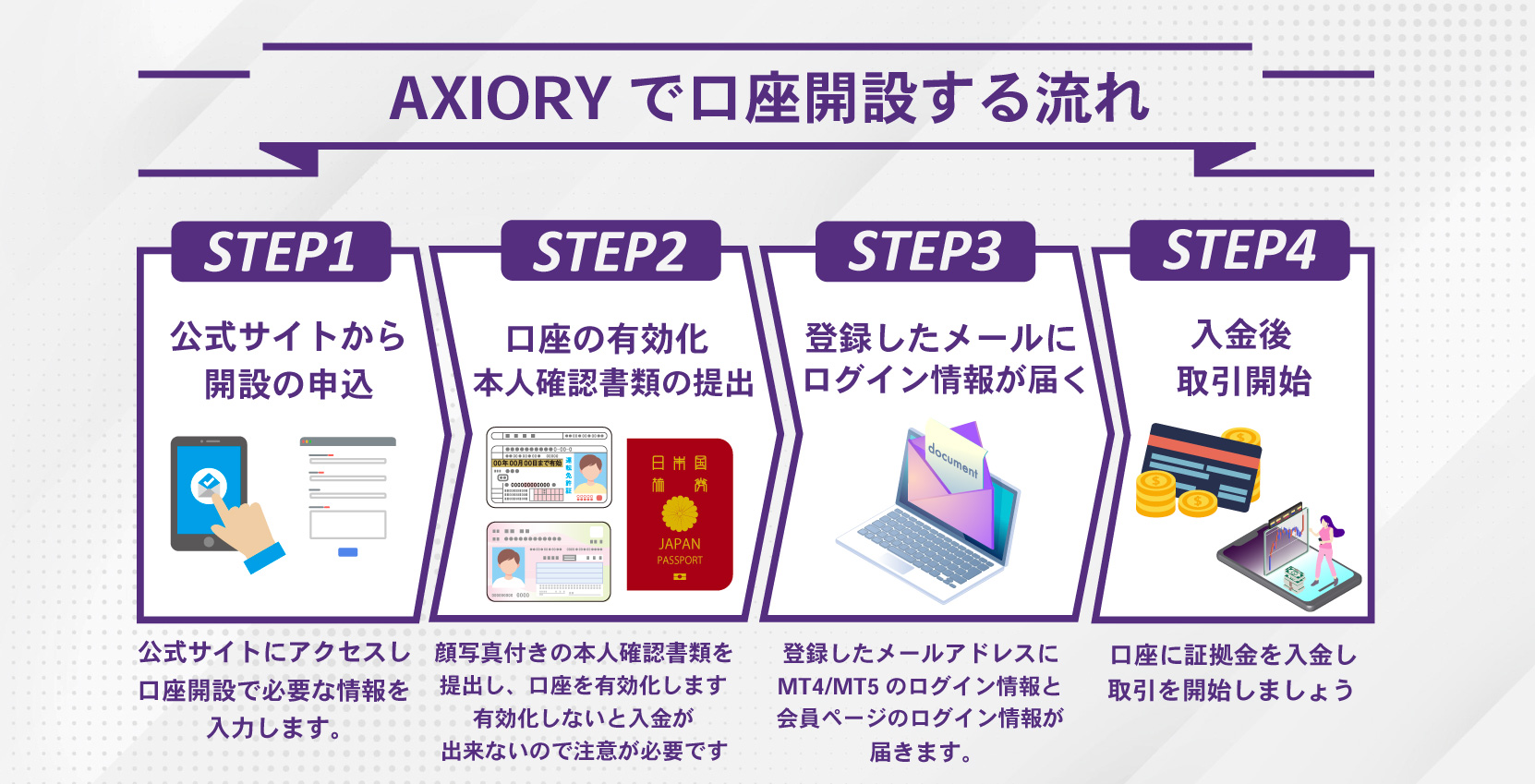 【2024年最新】AXIORY(アキシオリー)の口座開設手順を初心者向けに分かりやすく解説