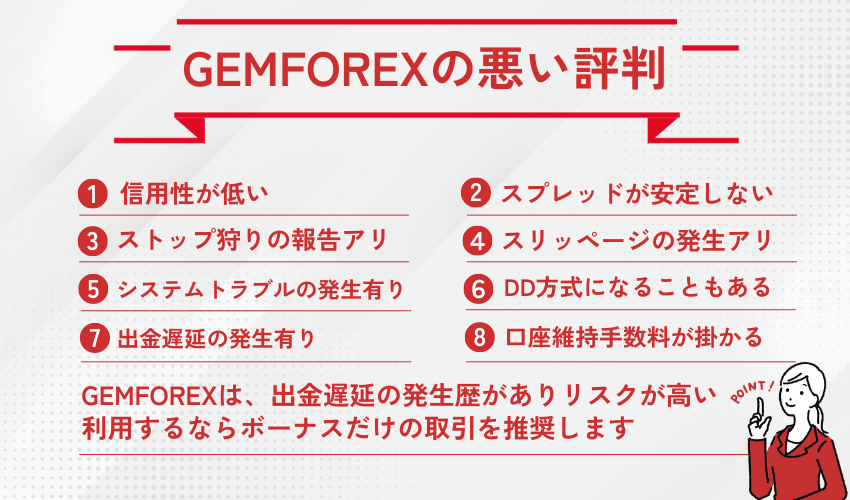 GEMFOREX(ゲムフォレックス)の悪い評判