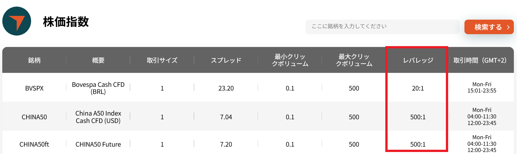 currency-pairs